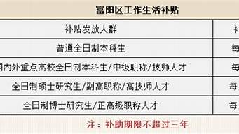 杭州市研究生補貼政策（杭州市研究生補貼政策文件）