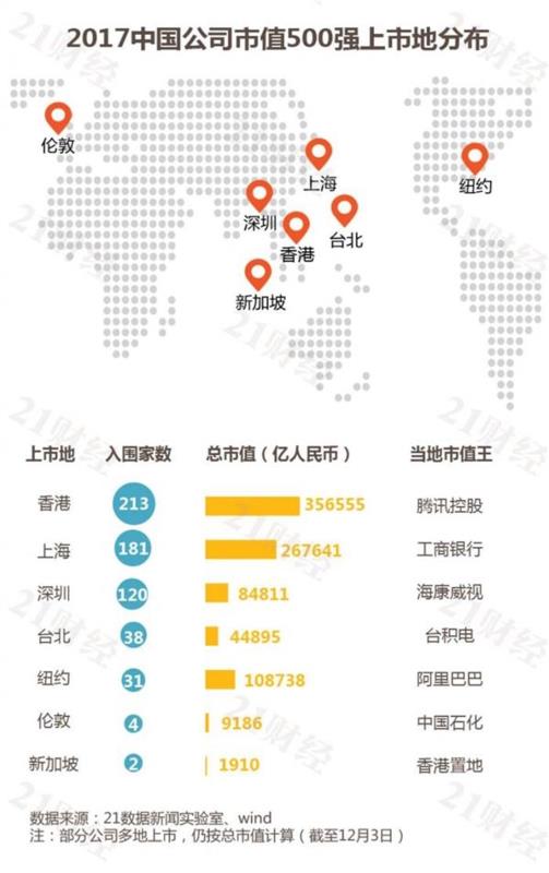 杭州上市公司市值排名（杭州上市公司市值排名前十）