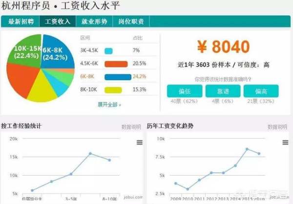 杭州程序員平均月薪（杭州程序員平均月薪多少錢(qián)）