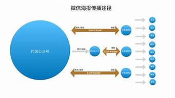 如何管理公眾號運營（如何管理公眾號運營人員）