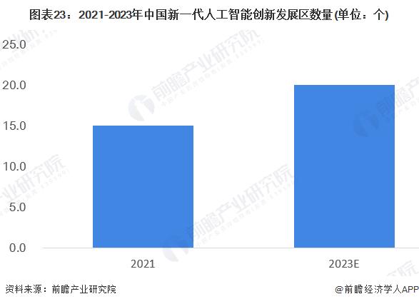 人工智能的前景如何（人工智能的前景如何-）