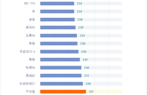 智跑銷量排行榜（智跑銷量排行榜2020）