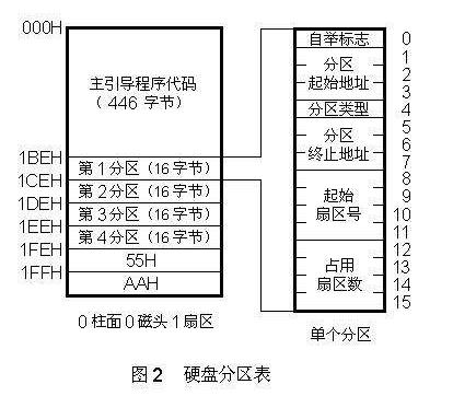 裝系統(tǒng)分區(qū)MBR和GUID怎么選（系統(tǒng)分盤mbr和guid）