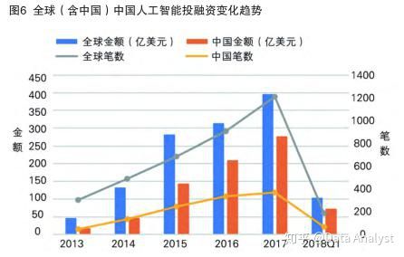 杭州人工智能上市公司排名榜（杭州人工智能上市公司排名榜單）