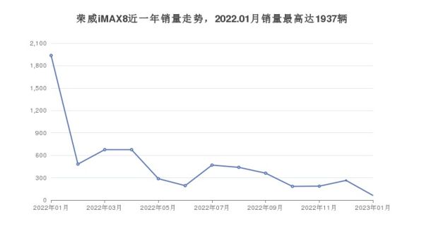 易車排行榜（易車排行榜幾號更新上個月的）