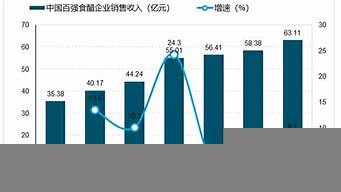 行業(yè)發(fā)展數(shù)據(jù)分析（行業(yè)發(fā)展數(shù)據(jù)分析怎么寫）