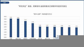 化妝品銷量排行榜（化妝品銷量排行榜2020）