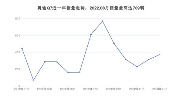 易車排行榜（易車排行榜幾號更新上個月的）