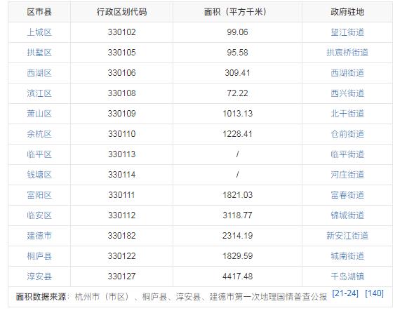 杭州幾線城市?。ㄖ袊痪€城市名單）