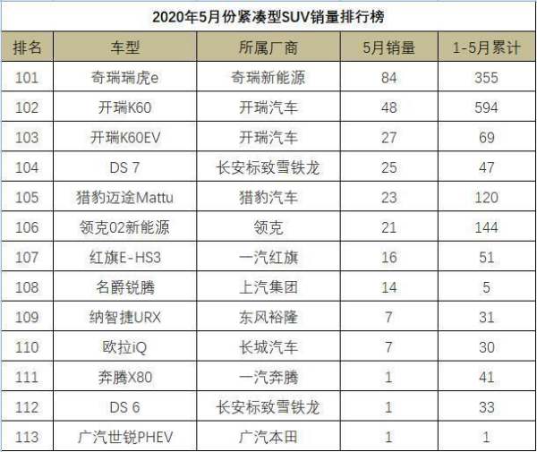 智跑銷量排行榜（智跑銷量排行榜2020）