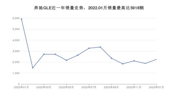 易車排行榜（易車排行榜幾號更新上個月的）