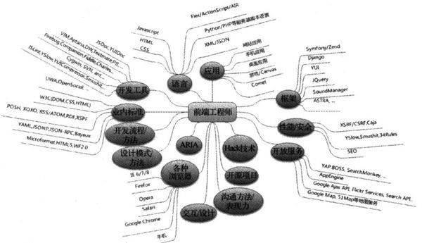 h5和web有什么區(qū)別（web與h5）