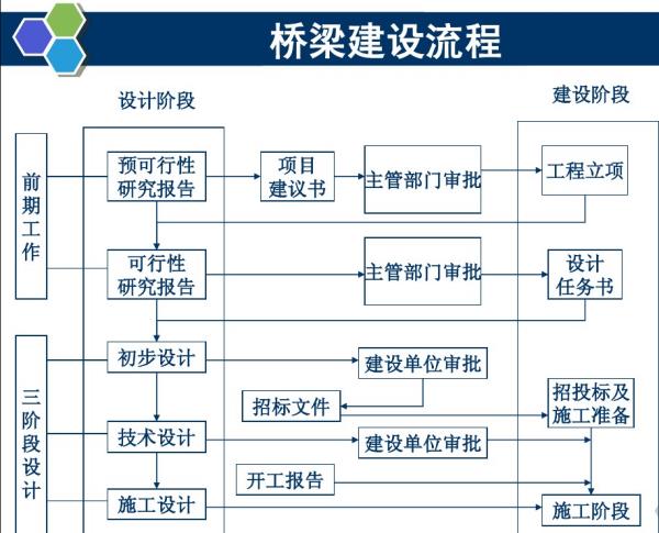 西藏橋梁景觀設(shè)計(jì)施工圖（西藏公路橋墩）