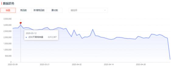 杭州電商選品博覽會（杭州電商選品博覽會官網(wǎng)）