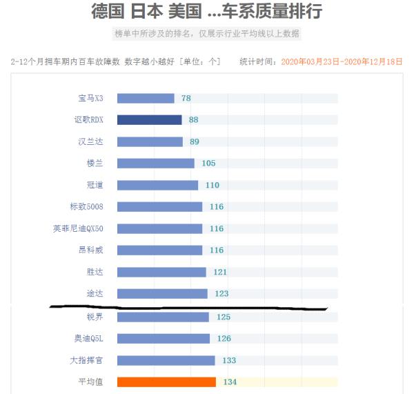 智跑銷量排行榜（智跑銷量排行榜2020）