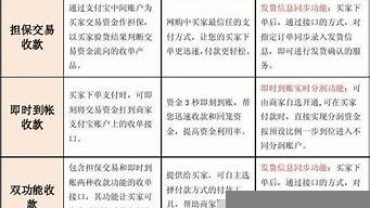 企業(yè)支付寶開通流程（企業(yè)支付寶開通流程圖片）