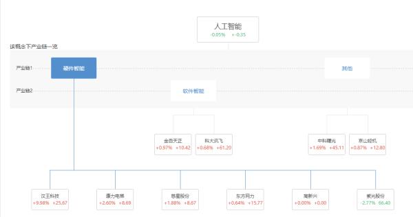 真正的人工智能龍頭股（智能機(jī)器人十大排名）