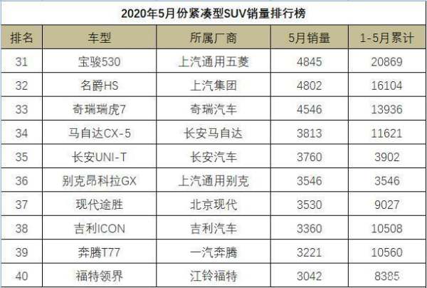 智跑銷量排行榜（智跑銷量排行榜2020）