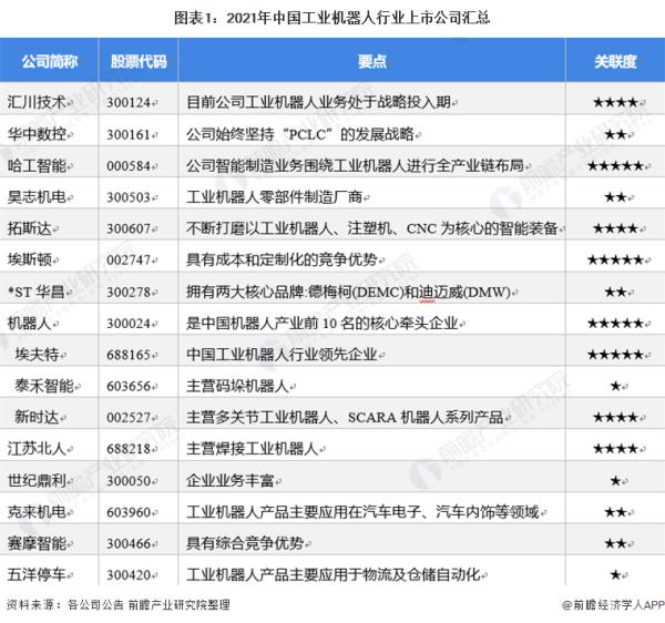 中國(guó)最牛的機(jī)器人公司（全球最先進(jìn)的智能機(jī)器人）