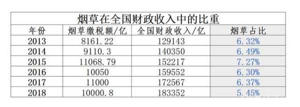 中國稅收排行榜（中國最大的稅收排行榜）