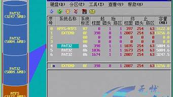 dos下分區(qū)和格式化硬盤(pán)（dos格式化磁盤(pán)分區(qū)）