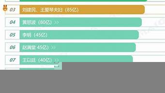 甘肅省富豪排行榜（甘肅省富豪排行榜前十名）