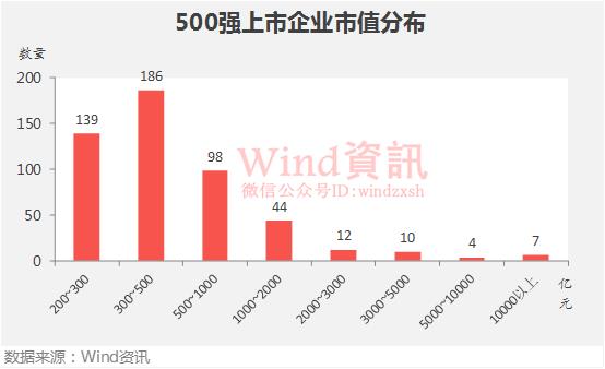 杭州上市公司總市值（杭州上市公司總市值超過上海）