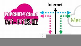 POPchat群組二維碼