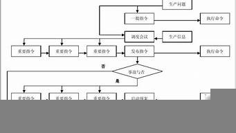 程序控制類指令的功能是什么（程序控制類指令的功能是什么呢）