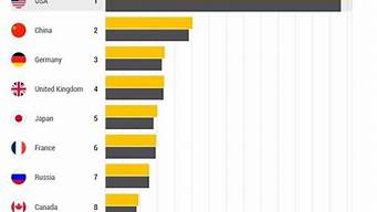 中國地位排行榜（世界大國排名表）