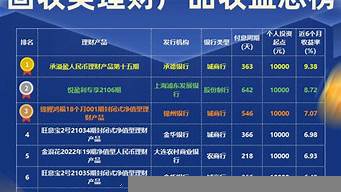 理財公司排行榜（財富管理公司排名）