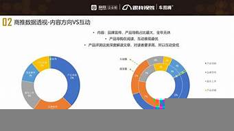 新媒體銷售文案的特點（新媒體銷售文案的特點舉例）