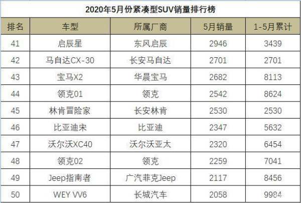 智跑銷量排行榜（智跑銷量排行榜2020）