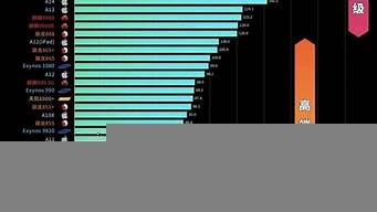 手機(jī)cpu跑分排行榜