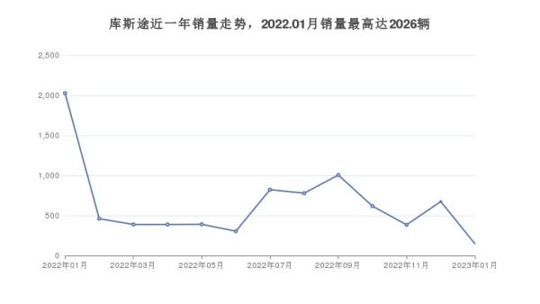 易車排行榜（易車排行榜幾號更新上個月的）