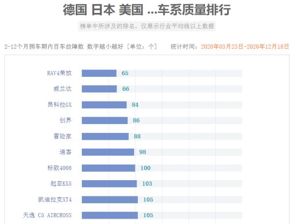 智跑銷量排行榜（智跑銷量排行榜2020）