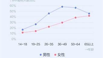 關(guān)注的人步數(shù)為0是停用了嗎（男朋友微信步數(shù)突然為0）