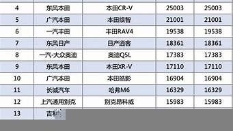 銷量排行榜汽車（銷量排行榜汽車suv）