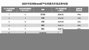 深圳裝修公司排行榜前十名（深圳裝修公司排行榜前十名有哪些）