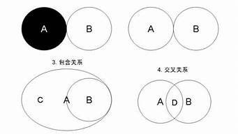 關(guān)聯(lián)理論例子（關(guān)聯(lián)理論例子大全）