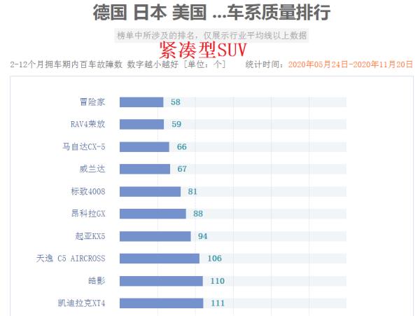 智跑銷量排行榜（智跑銷量排行榜2020）