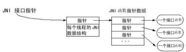 接口可以實(shí)現(xiàn)接口嗎（接口可以實(shí)現(xiàn)接口嗎,抽象類可以實(shí)現(xiàn)接口嗎）