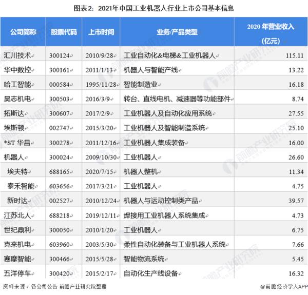 中國(guó)最牛的機(jī)器人公司（全球最先進(jìn)的智能機(jī)器人）