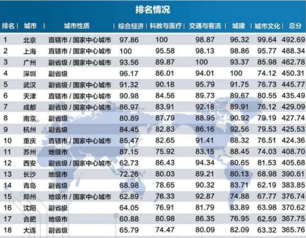 杭州與南京哪個發(fā)達（杭州和南京哪個更發(fā)達）