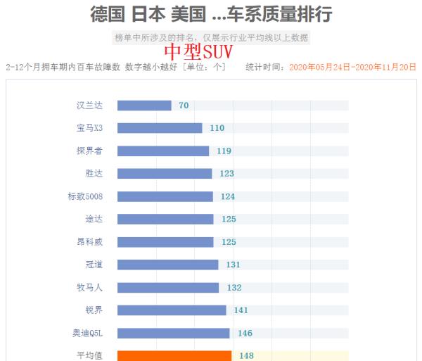 智跑銷量排行榜（智跑銷量排行榜2020）