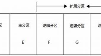 分區(qū)表類(lèi)型mbr與guid區(qū)別（win10用mbr還是guid）