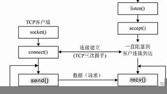 tcp服務(wù)器軟件（tcp服務(wù)器程序）