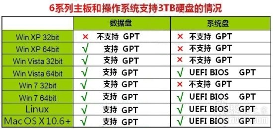 gpt磁盤能安裝win10嗎（gpt可以裝win10嗎）