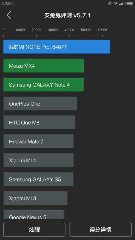 超薄手機排行榜2015（超薄手機排行榜2015最新）