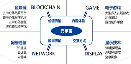 關(guān)于元宇宙的景觀設(shè)計(jì)名稱（元宇宙相關(guān)概念）